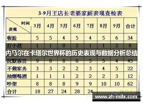 内马尔在卡塔尔世界杯的历史表现与数据分析总结 内马尔在卡塔尔世界杯的历史表现与数据分析总结