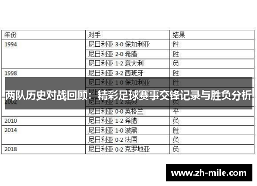 两队历史对战回顾:精彩足球赛事交锋记录与胜负分析 两队历史对战回顾:精彩足球赛事交锋记录与胜负分析