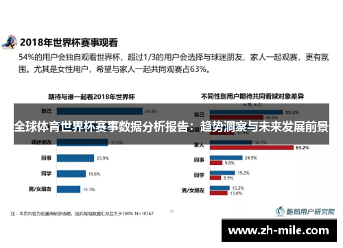 全球体育世界杯赛事数据分析报告:趋势洞察与未来发展前景 全球体育世界杯赛事数据分析报告:趋势洞察与未来发展前景