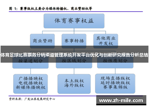 体育足球比赛票务分销渠道管理系统开发平台优化与创新研究报告分析总结