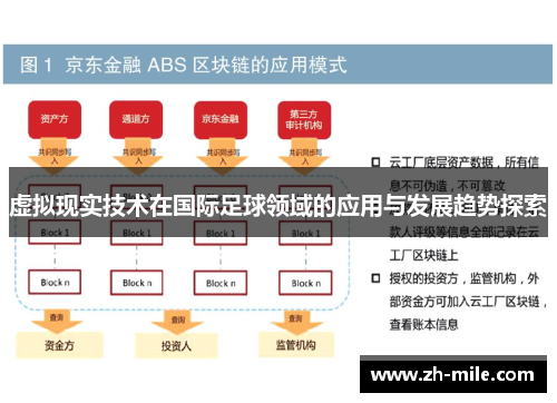 虚拟现实技术在国际足球领域的应用与发展趋势探索 虚拟现实技术在国际足球领域的应用与发展趋势探索