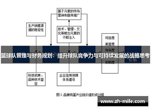 篮球队管理与财务规划:提升球队竞争力与可持续发展的战略思考 篮球队管理与财务规划:提升球队竞争力与可持续发展的战略思考