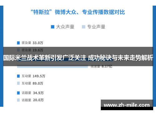 国际米兰战术革新引发广泛关注 成功秘诀与未来走势解析 国际米兰战术革新引发广泛关注 成功秘诀与未来走势解析