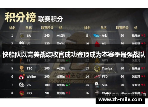 快船队以完美战绩收官成功登顶成为本赛季最强战队 快船队以完美战绩收官成功登顶成为本赛季最强战队