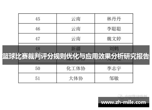 篮球比赛裁判评分规则优化与应用效果分析研究报告