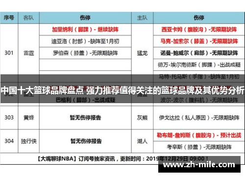 中国十大篮球品牌盘点 强力推荐值得关注的篮球品牌及其优势分析 中国十大篮球品牌盘点 强力推荐值得关注的篮球品牌及其优势分析