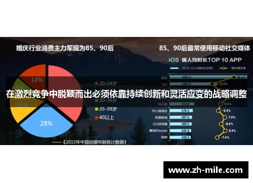 在激烈竞争中脱颖而出必须依靠持续创新和灵活应变的战略调整 在激烈竞争中脱颖而出必须依靠持续创新和灵活应变的战略调整