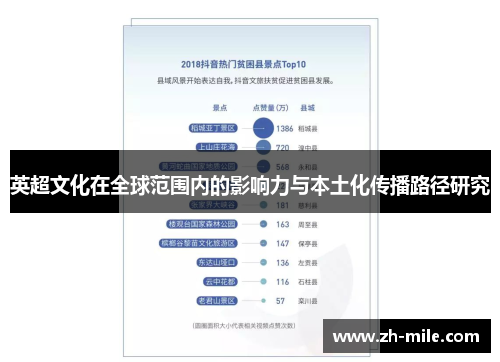 英超文化在全球范围内的影响力与本土化传播路径研究