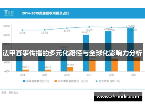 法甲赛事传播的多元化路径与全球化影响力分析