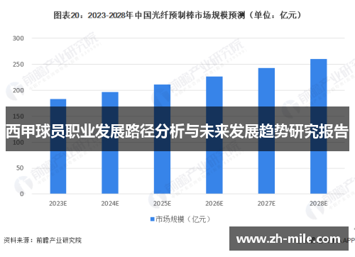 西甲球员职业发展路径分析与未来发展趋势研究报告