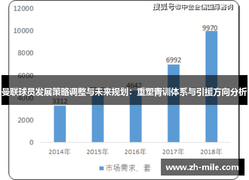 曼联球员发展策略调整与未来规划：重塑青训体系与引援方向分析