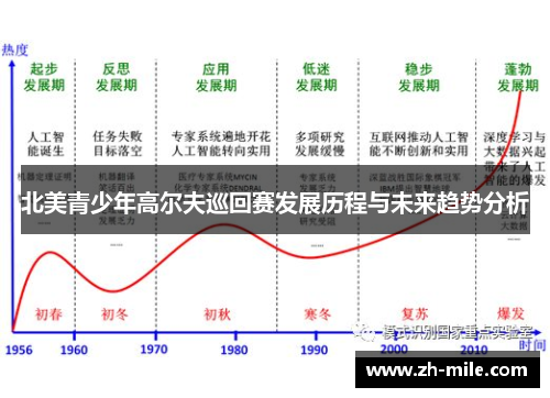 北美青少年高尔夫巡回赛发展历程与未来趋势分析 北美青少年高尔夫巡回赛发展历程与未来趋势分析
