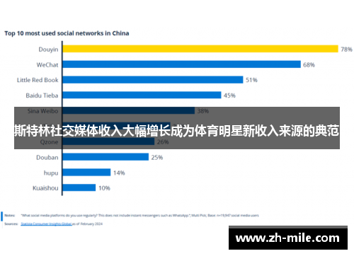 斯特林社交媒体收入大幅增长成为体育明星新收入来源的典范 斯特林社交媒体收入大幅增长成为体育明星新收入来源的典范