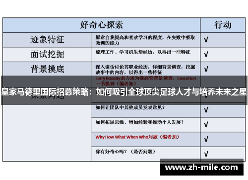皇家马德里国际招募策略:如何吸引全球顶尖足球人才与培养未来之星 皇家马德里国际招募策略:如何吸引全球顶尖足球人才与培养未来之星