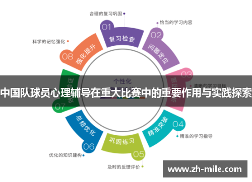 中国队球员心理辅导在重大比赛中的重要作用与实践探索 中国队球员心理辅导在重大比赛中的重要作用与实践探索