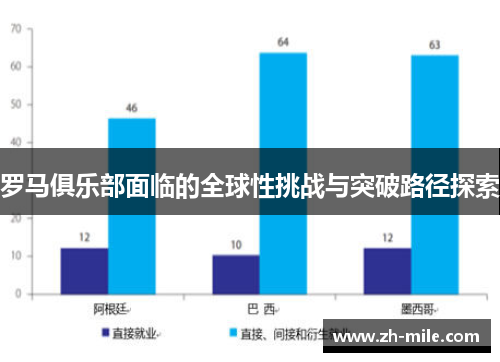 罗马俱乐部面临的全球性挑战与突破路径探索