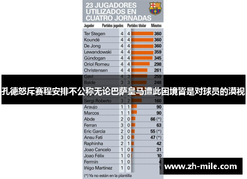 孔德怒斥赛程安排不公称无论巴萨皇马遭此困境皆是对球员的漠视 孔德怒斥赛程安排不公称无论巴萨皇马遭此困境皆是对球员的漠视