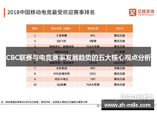 CBC联赛与电竞赛事发展趋势的五大核心观点分析 CBC联赛与电竞赛事发展趋势的五大核心观点分析