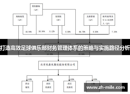 打造高效足球俱乐部财务管理体系的策略与实施路径分析 打造高效足球俱乐部财务管理体系的策略与实施路径分析