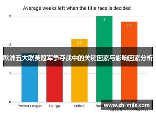欧洲五大联赛冠军争夺战中的关键因素与影响因素分析 欧洲五大联赛冠军争夺战中的关键因素与影响因素分析