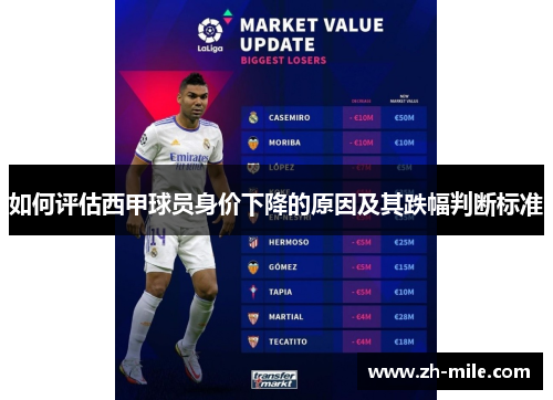 如何评估西甲球员身价下降的原因及其跌幅判断标准 如何评估西甲球员身价下降的原因及其跌幅判断标准