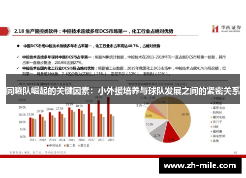 同曦队崛起的关键因素:小外援培养与球队发展之间的紧密关系 同曦队崛起的关键因素:小外援培养与球队发展之间的紧密关系
