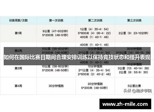 如何在国际比赛日期间合理安排训练以保持竞技状态和提升表现 如何在国际比赛日期间合理安排训练以保持竞技状态和提升表现