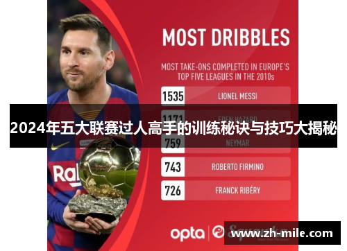 2024年五大联赛过人高手的训练秘诀与技巧大揭秘