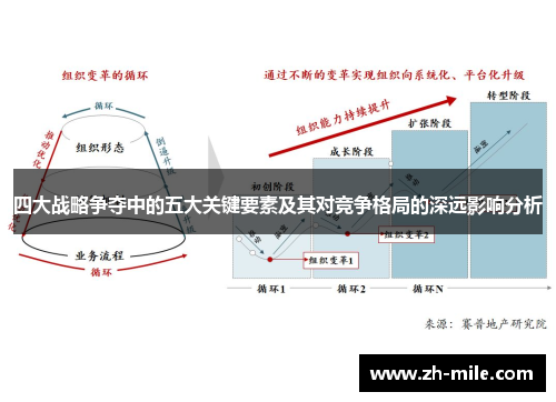 四大战略争夺中的五大关键要素及其对竞争格局的深远影响分析 四大战略争夺中的五大关键要素及其对竞争格局的深远影响分析