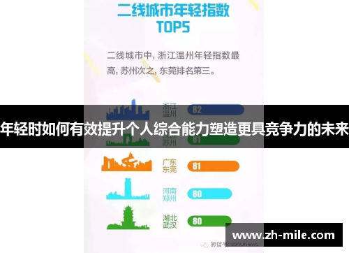 年轻时如何有效提升个人综合能力塑造更具竞争力的未来 年轻时如何有效提升个人综合能力塑造更具竞争力的未来