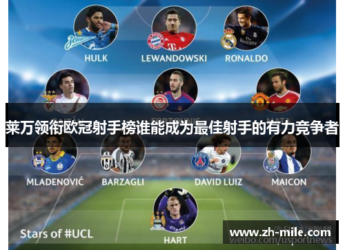 莱万领衔欧冠射手榜谁能成为最佳射手的有力竞争者 莱万领衔欧冠射手榜谁能成为最佳射手的有力竞争者