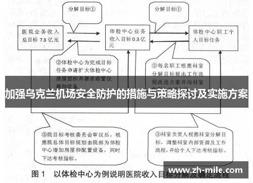 加强乌克兰机场安全防护的措施与策略探讨及实施方案 加强乌克兰机场安全防护的措施与策略探讨及实施方案