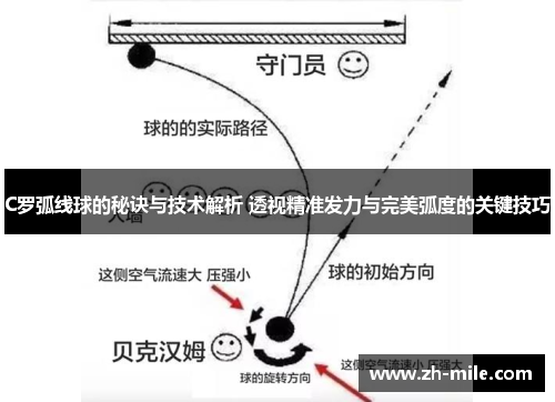 C罗弧线球的秘诀与技术解析 透视精准发力与完美弧度的关键技巧 C罗弧线球的秘诀与技术解析 透视精准发力与完美弧度的关键技巧