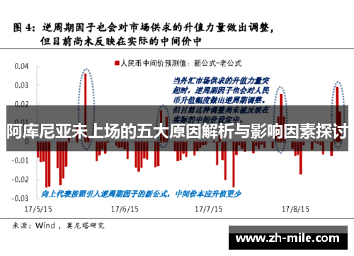 阿库尼亚未上场的五大原因解析与影响因素探讨
