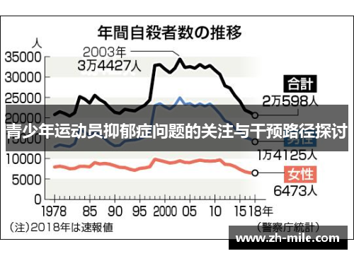 青少年运动员抑郁症问题的关注与干预路径探讨