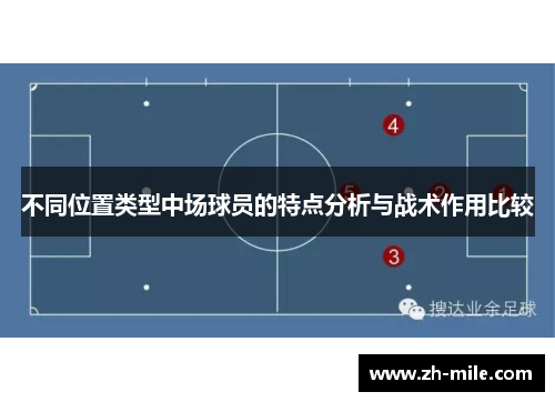 不同位置类型中场球员的特点分析与战术作用比较