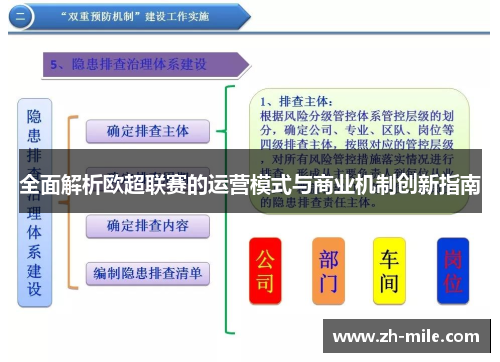 全面解析欧超联赛的运营模式与商业机制创新指南