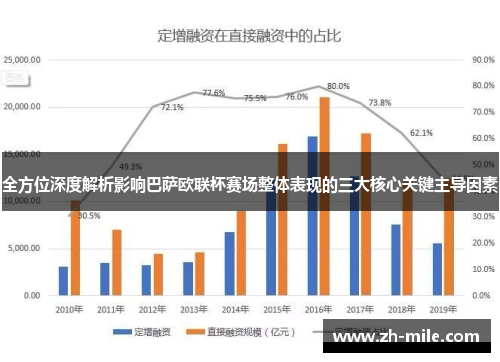 全方位深度解析影响巴萨欧联杯赛场整体表现的三大核心关键主导因素 全方位深度解析影响巴萨欧联杯赛场整体表现的三大核心关键主导因素