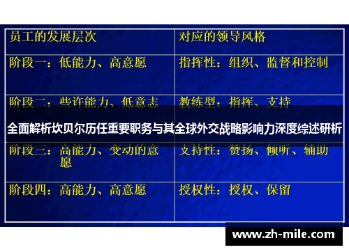 全面解析坎贝尔历任重要职务与其全球外交战略影响力深度综述研析
