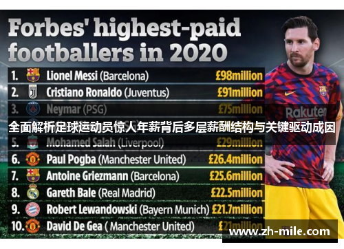 全面解析足球运动员惊人年薪背后多层薪酬结构与关键驱动成因