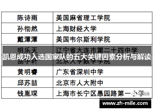 凯恩成功入选国家队的五大关键因素分析与解读 凯恩成功入选国家队的五大关键因素分析与解读
