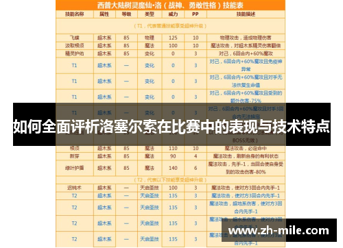 如何全面评析洛塞尔索在比赛中的表现与技术特点