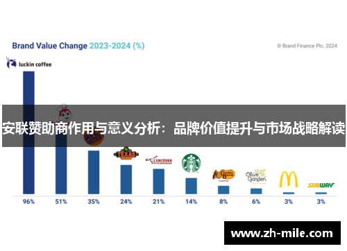 安联赞助商作用与意义分析:品牌价值提升与市场战略解读 安联赞助商作用与意义分析:品牌价值提升与市场战略解读