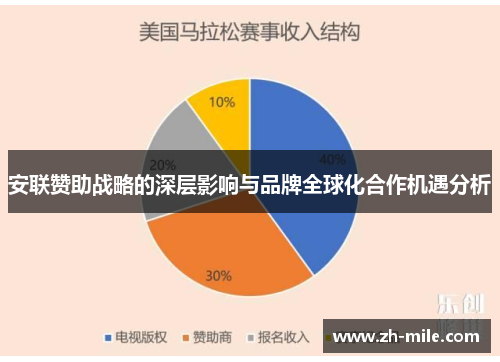 安联赞助战略的深层影响与品牌全球化合作机遇分析