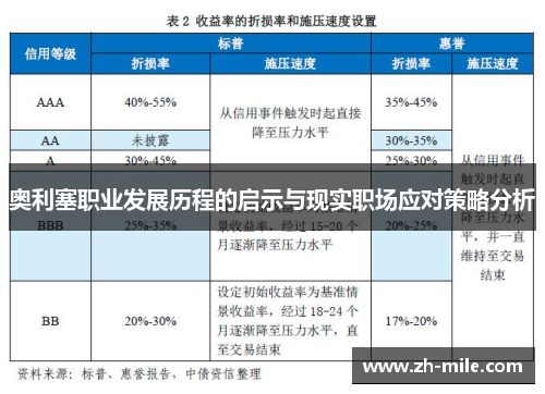 奥利塞职业发展历程的启示与现实职场应对策略分析 奥利塞职业发展历程的启示与现实职场应对策略分析