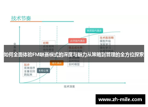 如何全面体验FM联赛模式的深度与魅力从策略到管理的全方位探索 如何全面体验FM联赛模式的深度与魅力从策略到管理的全方位探索