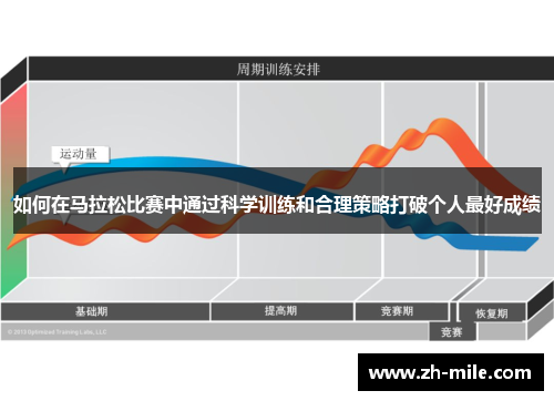 如何在马拉松比赛中通过科学训练和合理策略打破个人最好成绩