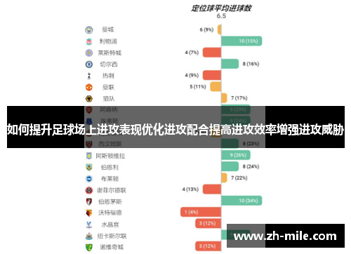 如何提升足球场上进攻表现优化进攻配合提高进攻效率增强进攻威胁 如何提升足球场上进攻表现优化进攻配合提高进攻效率增强进攻威胁