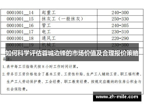 如何科学评估蓉城边锋的市场价值及合理报价策略