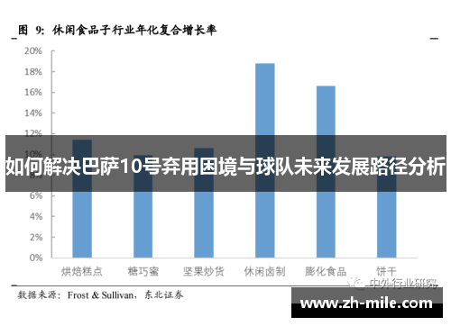 如何解决巴萨10号弃用困境与球队未来发展路径分析